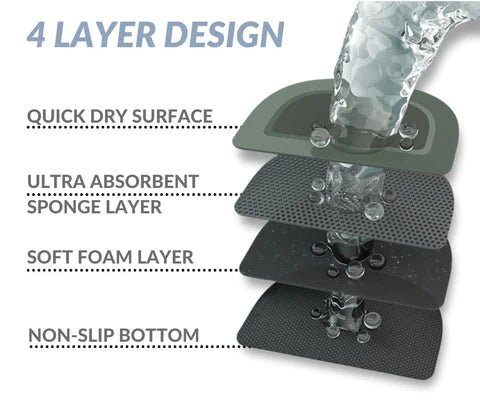 AbsorbMat™ - Water absorberend & schimmelvrij